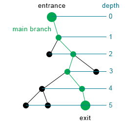 scheme_depth